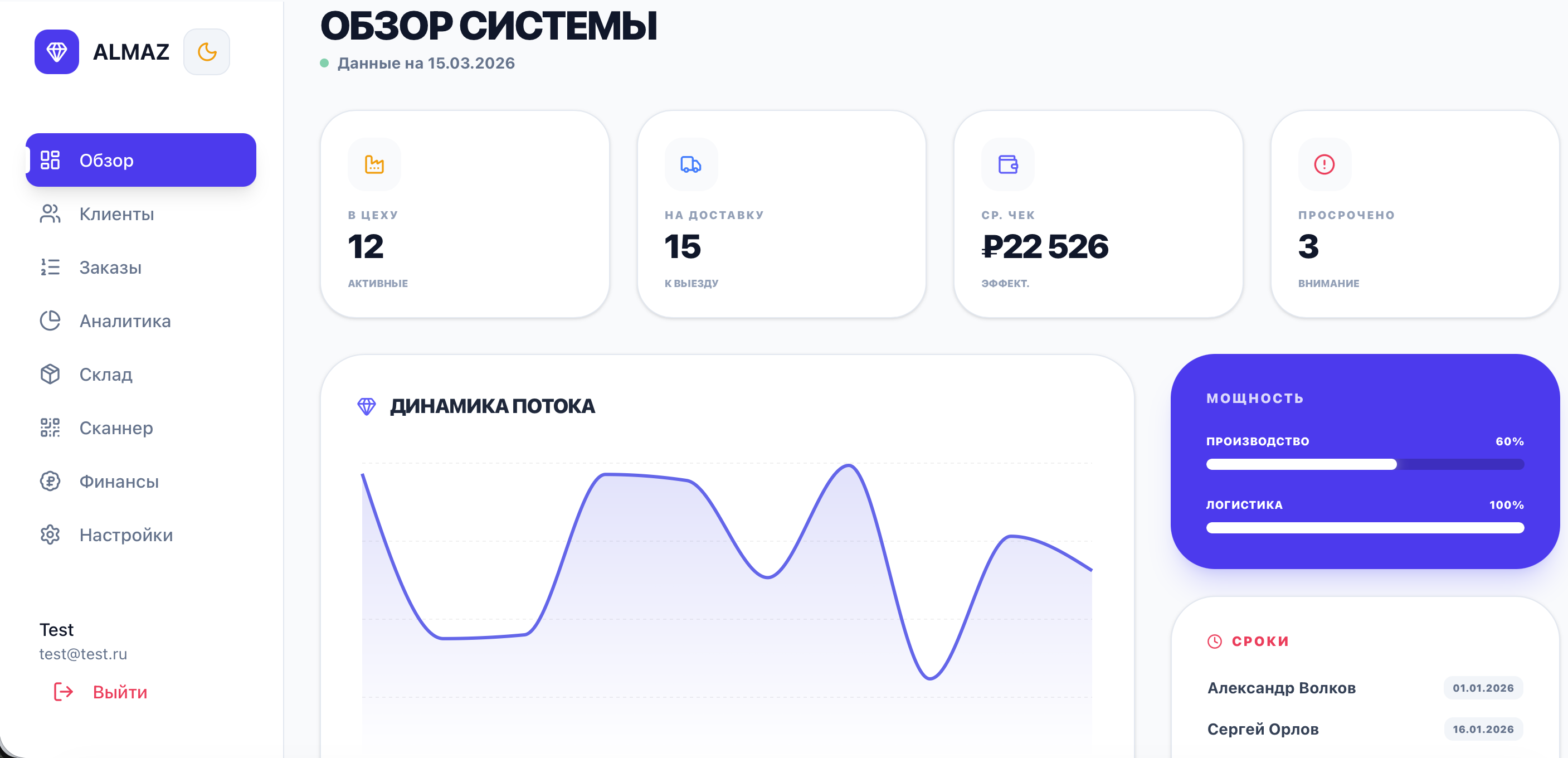 Интерфейс CRM